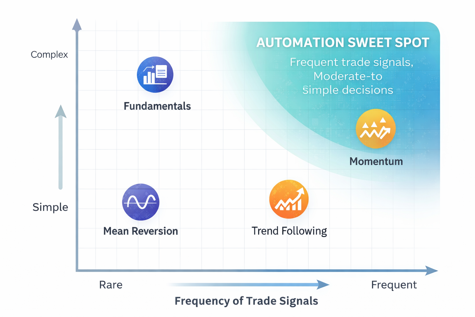 Graph of sweet spot