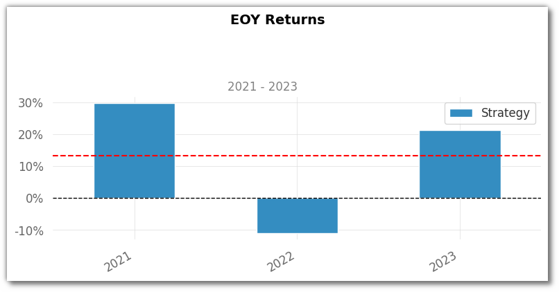 eoy returns