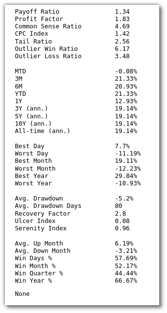 performance metrics a