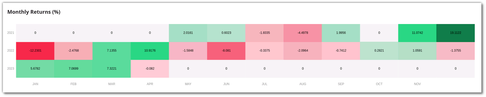 Monthly Returns Heatmap